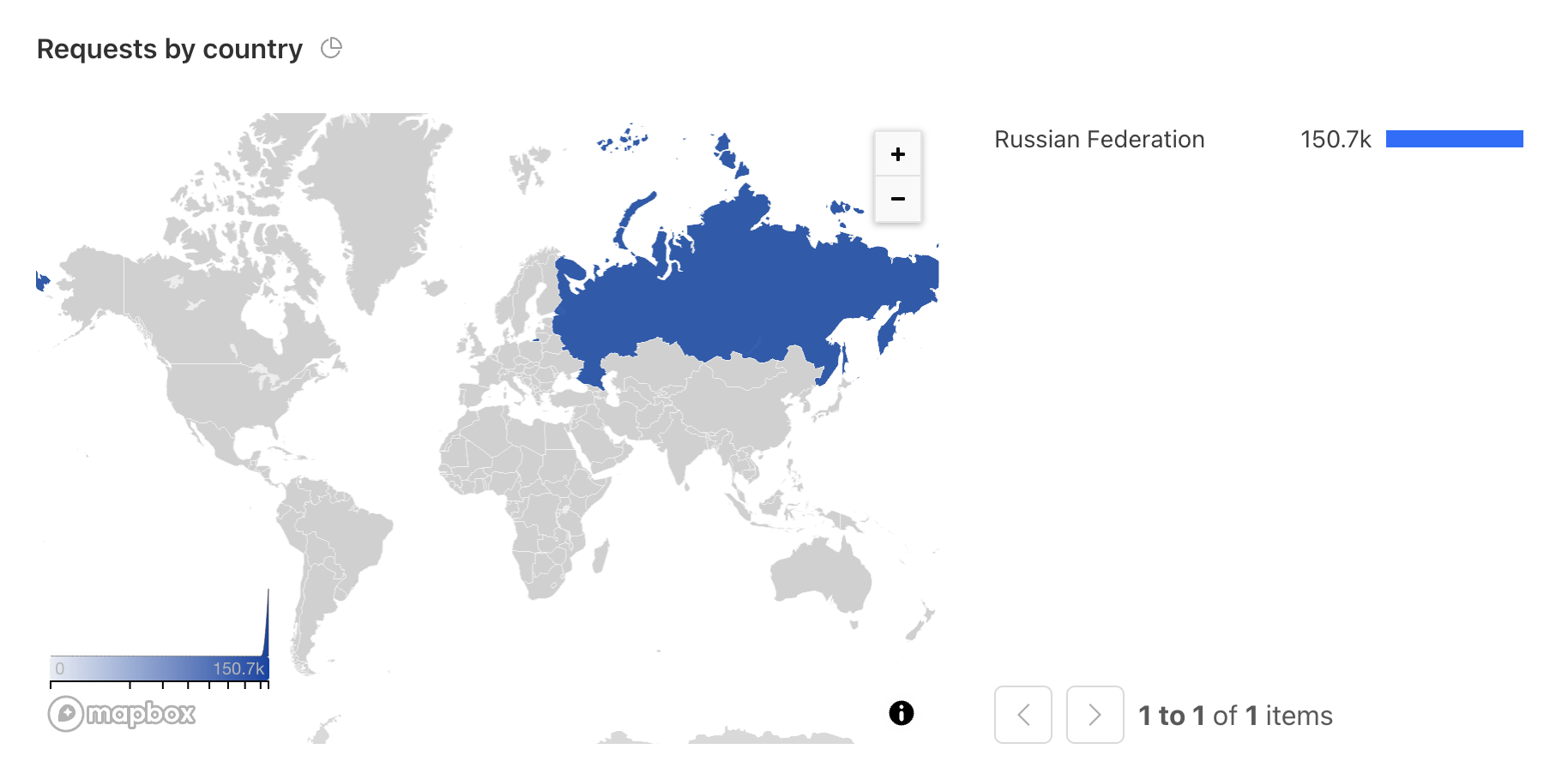 Site-ul NewsMaker.md a fost ținta hackerilor ruși. Două atacuri timp de 24 de ore