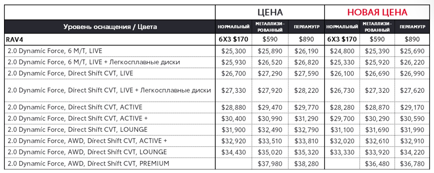 Специальное предложение для RAV4 со скидкой до 1.500 USD