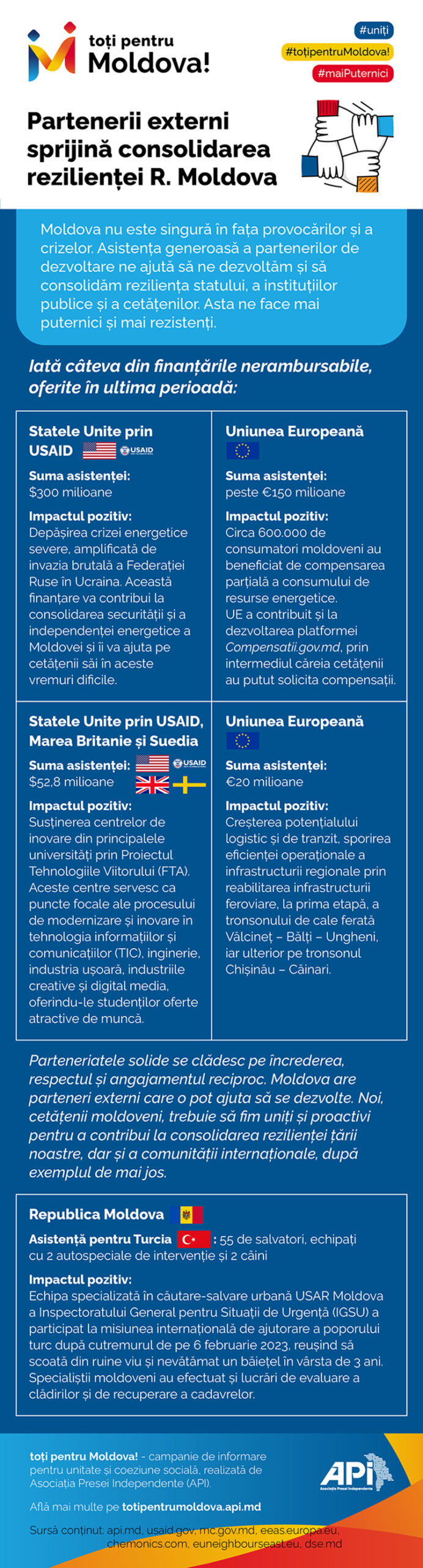 Partenerii externi sprijină consolidarea rezilienței R. Moldova