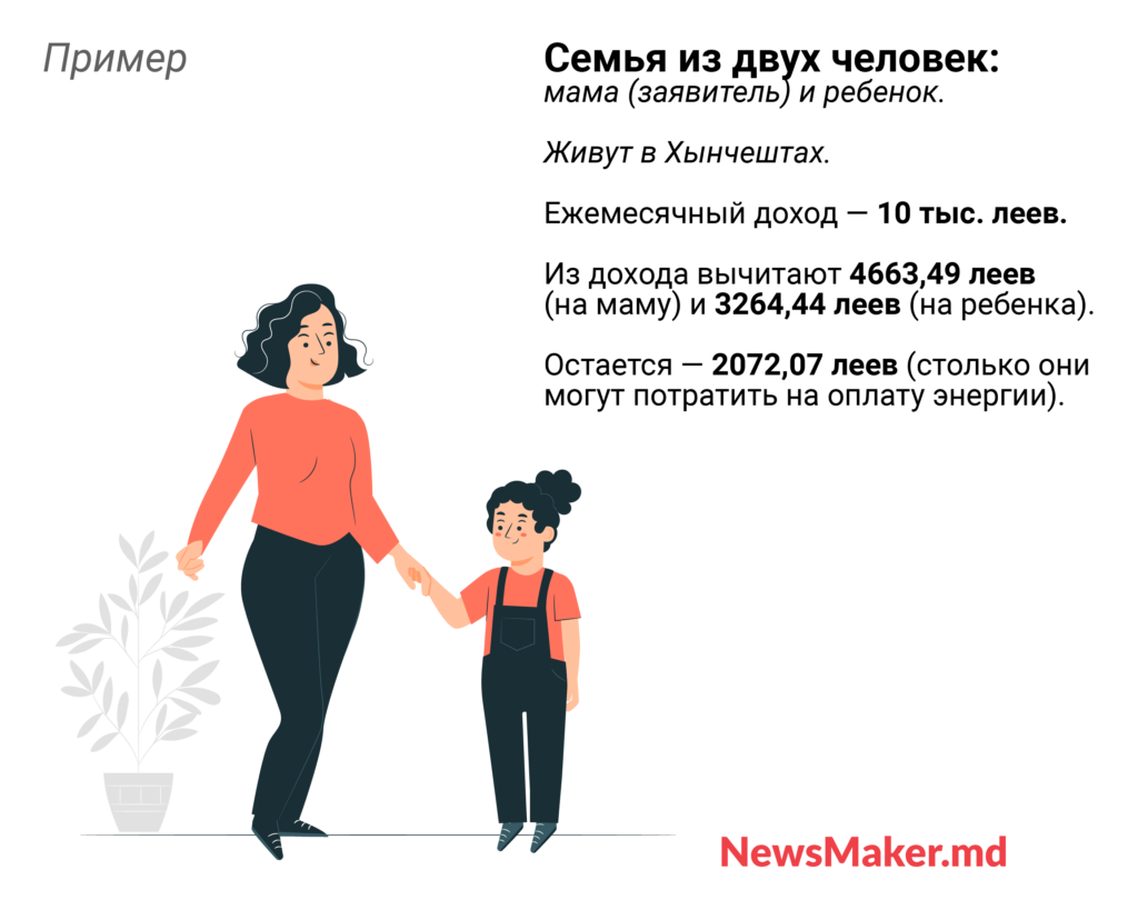Как рассчитать свою компенсацию за газ и отопление в Молдове в 2023 году? Калькулятор NM
