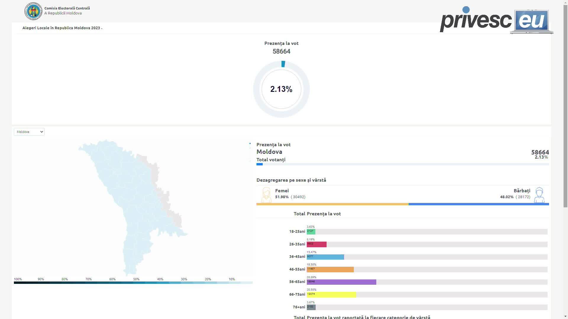Местные выборы в Молдове 2023. Онлайн-трансляция NewsMaker. Главное