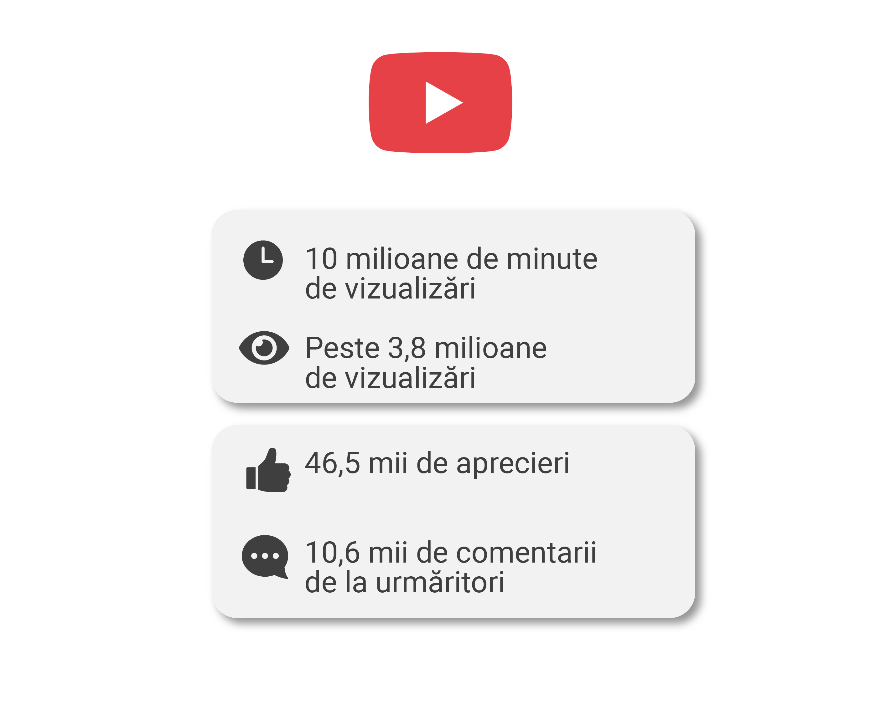 Top preferințe, premii și noul format de știri. NewsMaker și cititorii săi în 2023