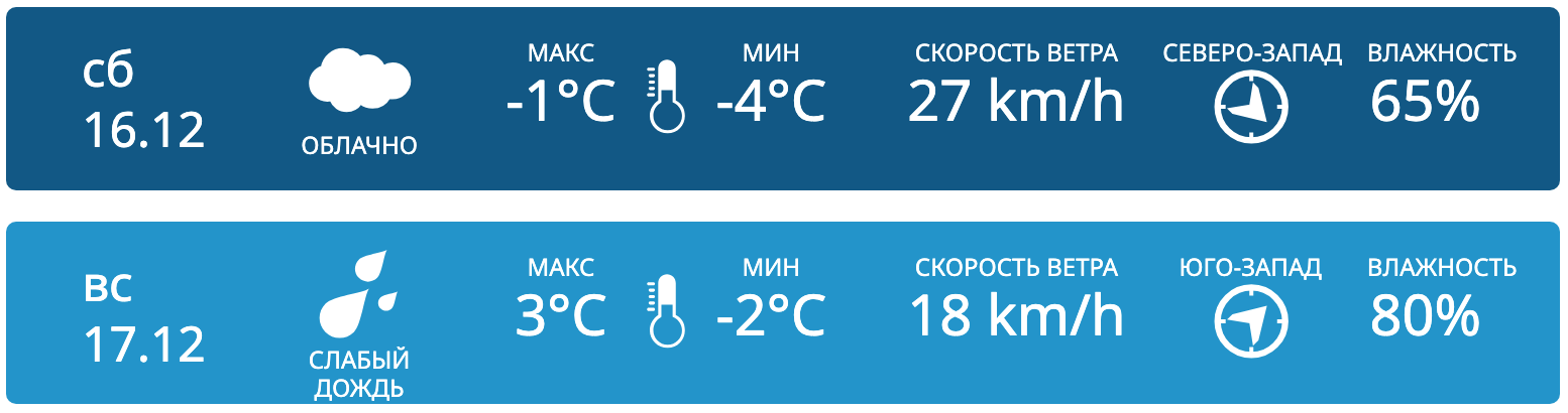 Облачная погода в субботу, слабые дожди в воскресенье. Прогноз погоды в Молдове на выходные