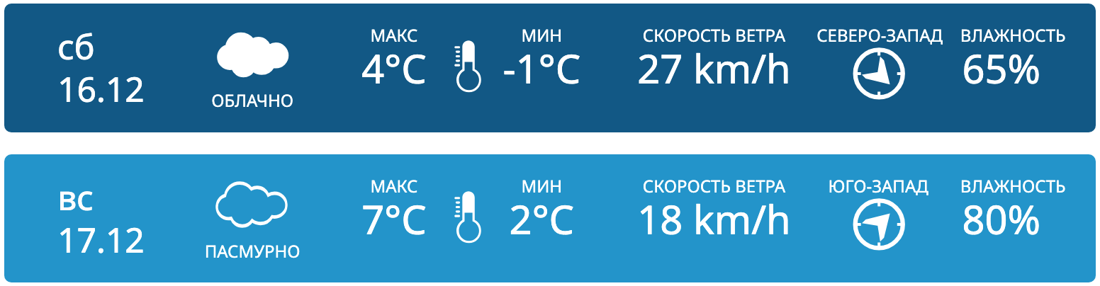 Облачная погода в субботу, слабые дожди в воскресенье. Прогноз погоды в Молдове на выходные