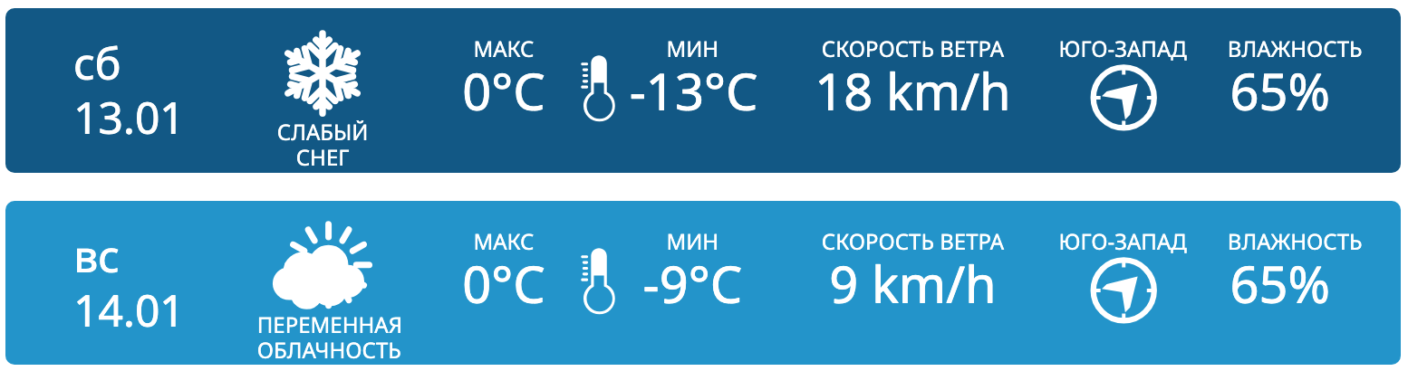 Слабый снег и переменная облачность. Прогноз погоды в Молдове на выходные