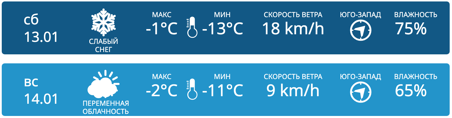 Слабый снег и переменная облачность. Прогноз погоды в Молдове на выходные