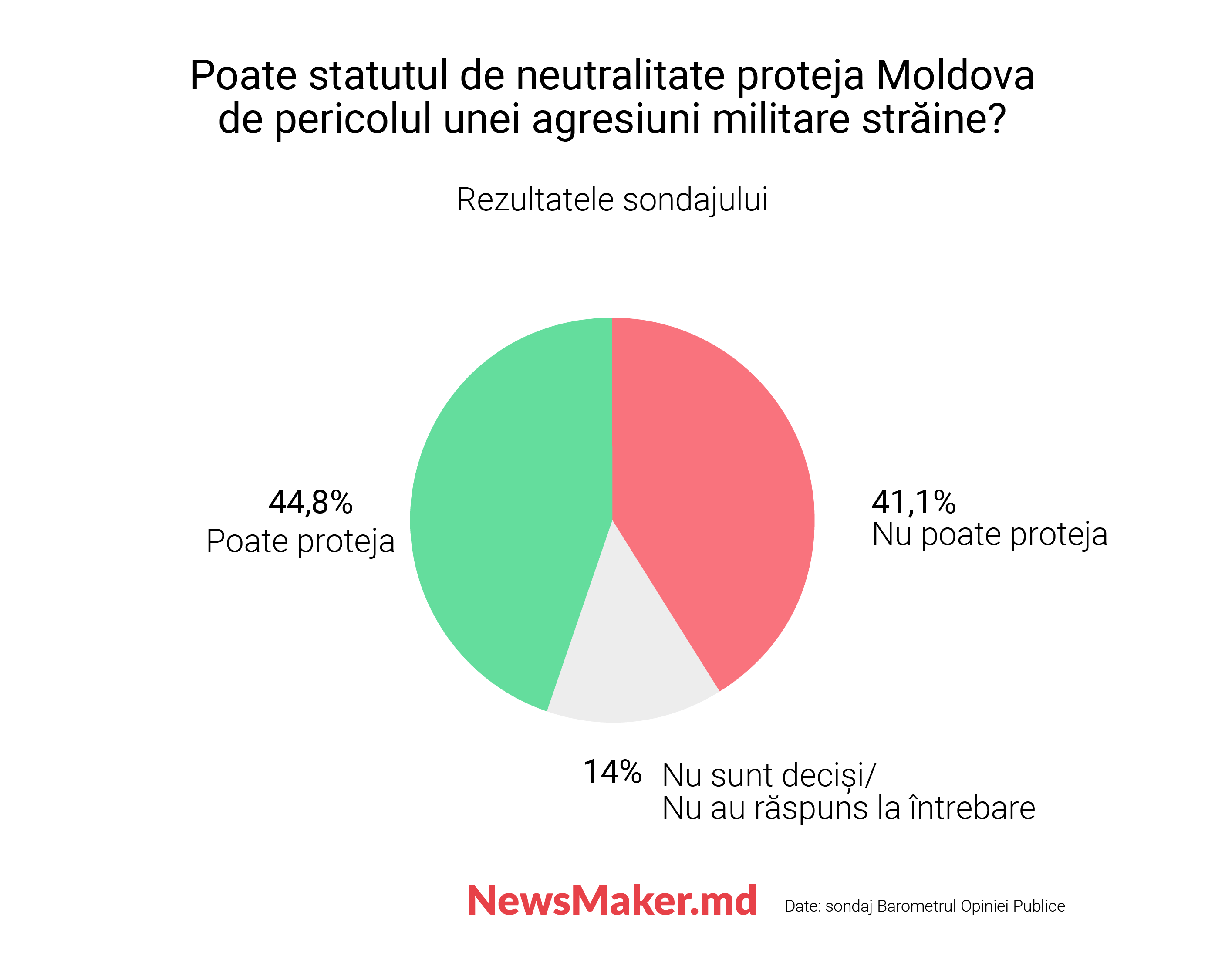 Moldova nu e Rusia. Cum cei doi ani de război din Ucraina au schimbat țara