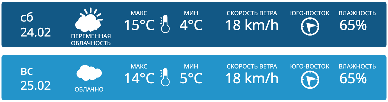 В Молдове ожидается облачная погода и до 17°С тепла. Прогноз погоды на выходные