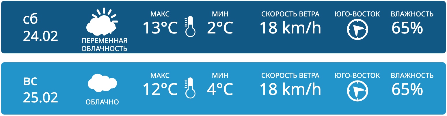 В Молдове ожидается облачная погода и до 17°С тепла. Прогноз погоды на выходные