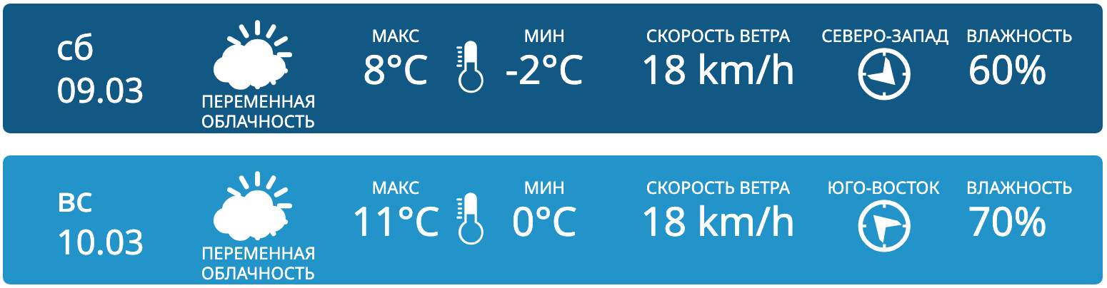 В Молдове ожидается облачная погода и до 14°С тепла. Прогноз погоды на выходные