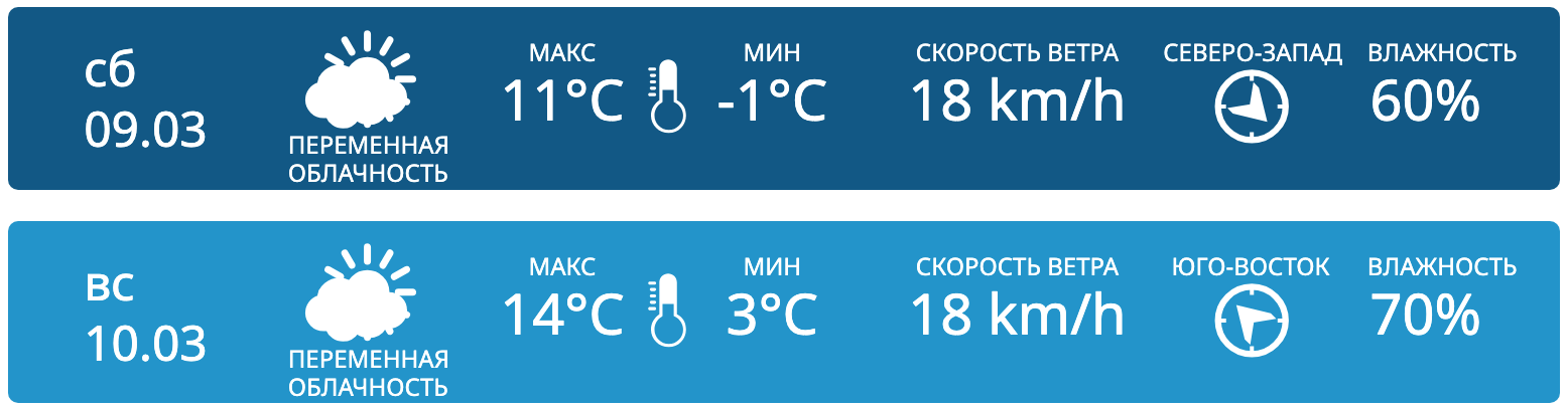 В Молдове ожидается облачная погода и до 14°С тепла. Прогноз погоды на выходные