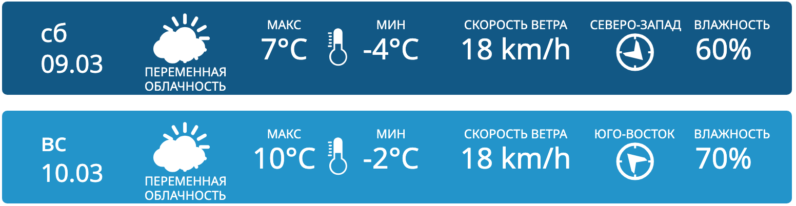 В Молдове ожидается облачная погода и до 14°С тепла. Прогноз погоды на выходные