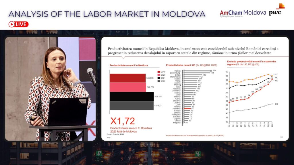 Как сокращается население Молдовы, профессии будущего и что происходит с рынком труда? Результаты исследования