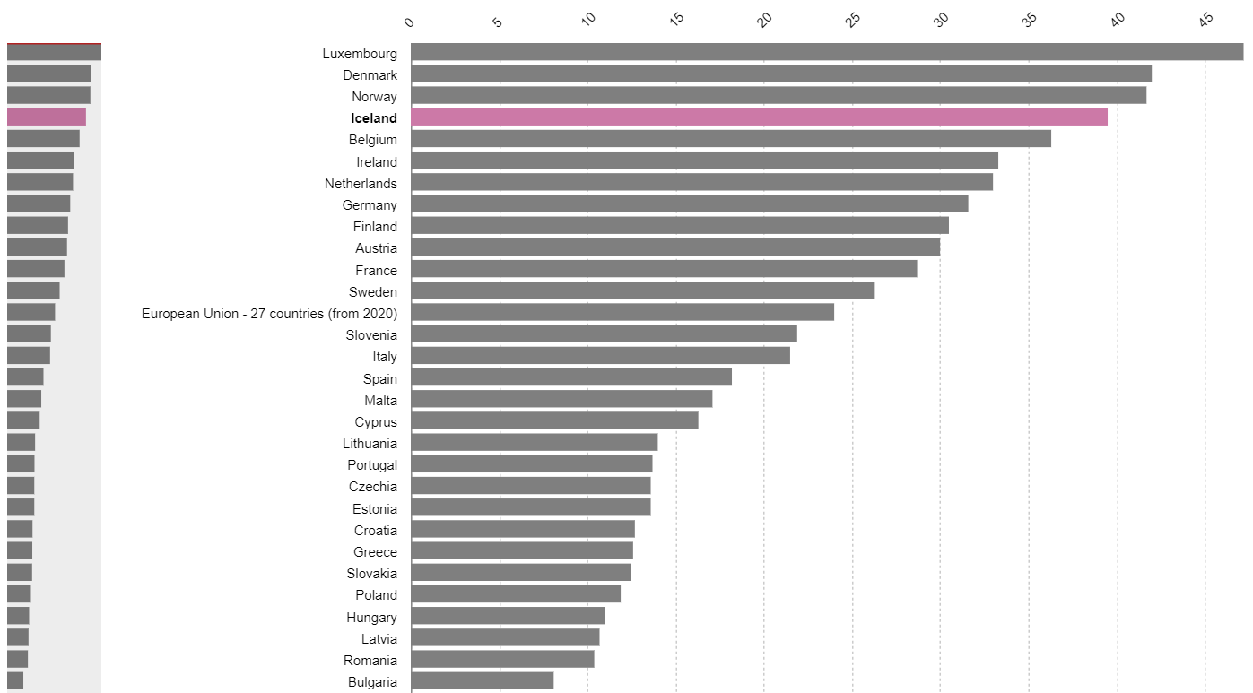Рейтинг стран с самыми высокими зарплатами в ЕС. На каком месте Румыния?