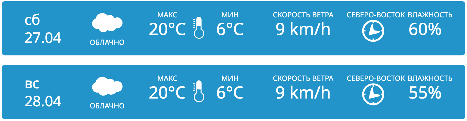 В Молдове ожидается до +22°C. Прогноз погоды на выходные