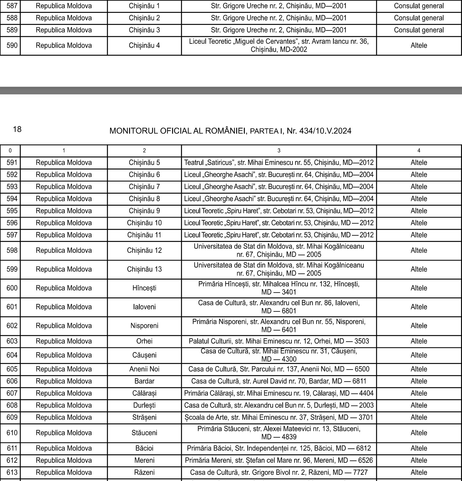 Alegerile europarlamentare din iunie: adresele celor 52 secții de vot care vor fi deschise în Moldova 