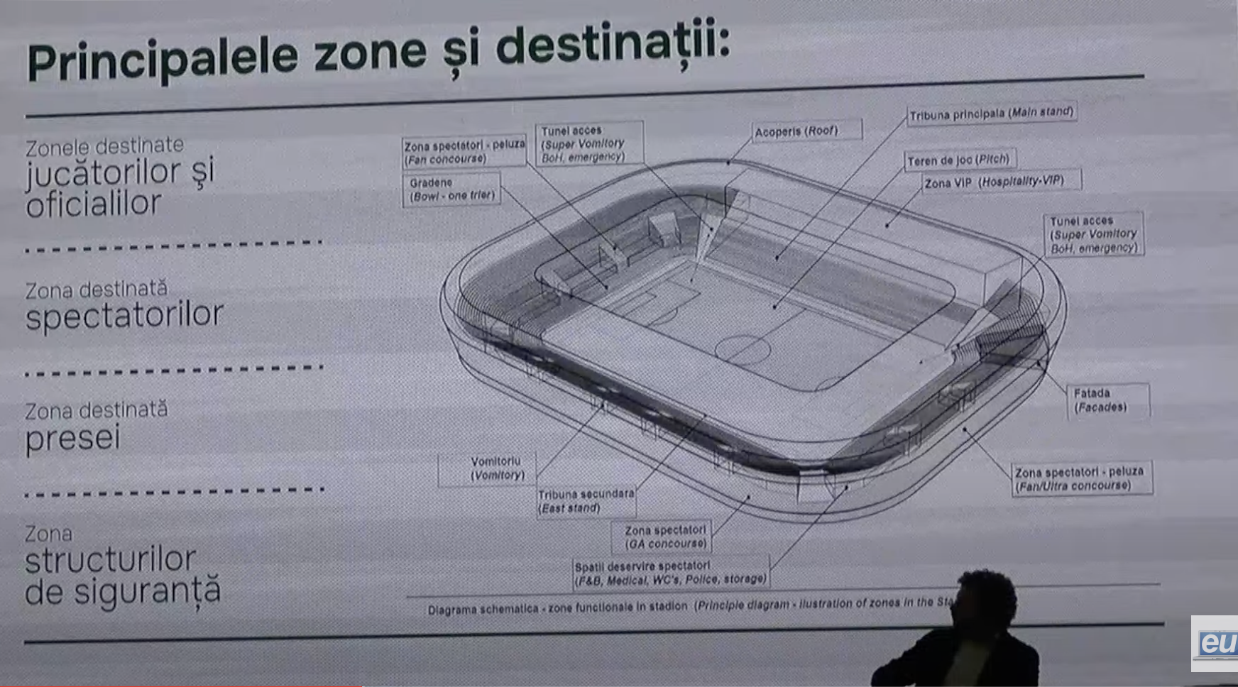 Stadionul național va fi la Stăuceni? Autoritățile: va fi de categoria 4 UEFA, cu 1800 locuri de parcare și 25 mii de spectatori FOTO