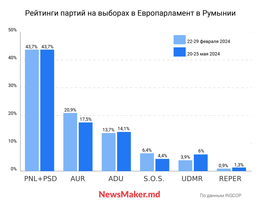 Европарламент с видом на Кремль. Грозит ли Европе и Молдове рост праворадикалов