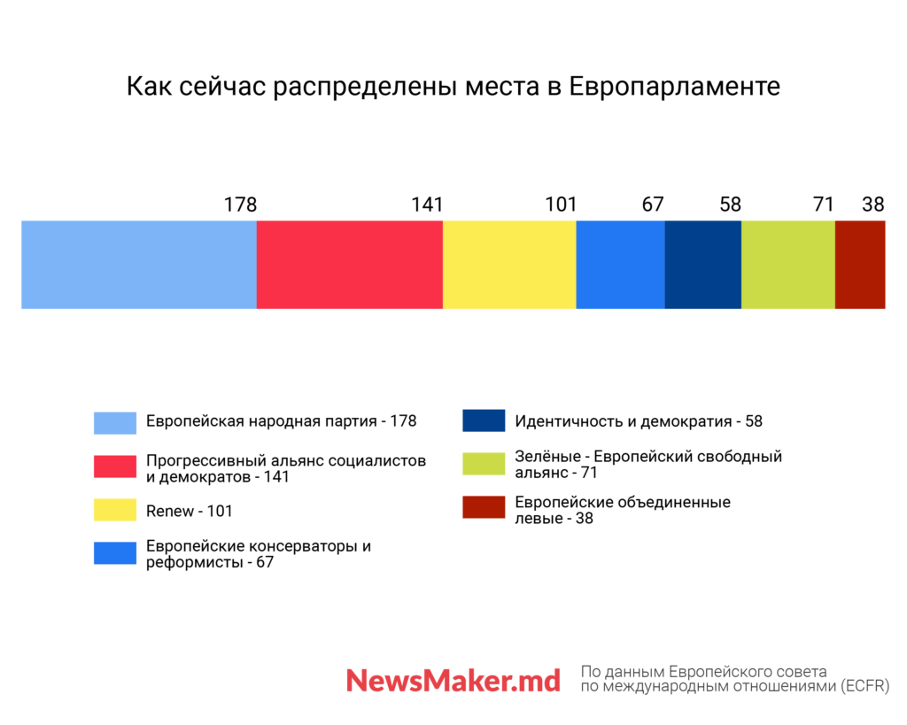 Европарламент с видом на Кремль. Грозит ли Европе и Молдове рост праворадикалов