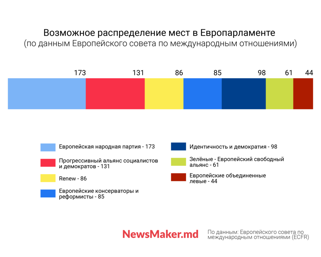 Европарламент с видом на Кремль. Грозит ли Европе и Молдове рост праворадикалов