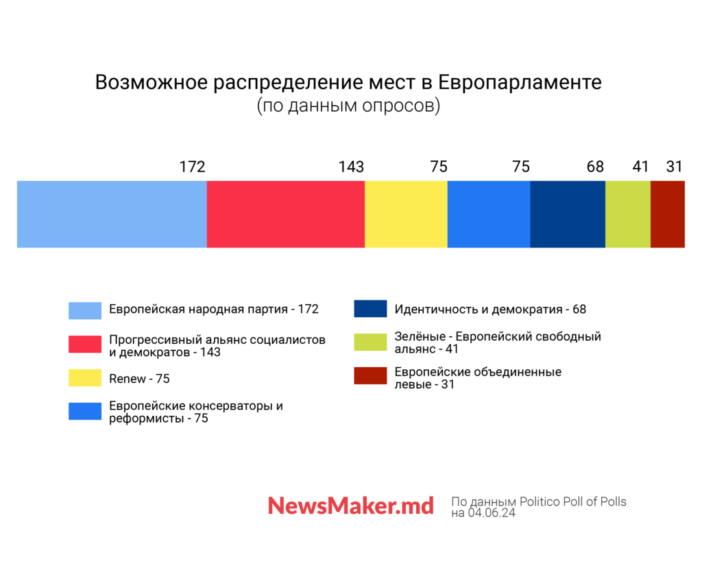 Европарламент с видом на Кремль. Грозит ли Европе и Молдове рост праворадикалов