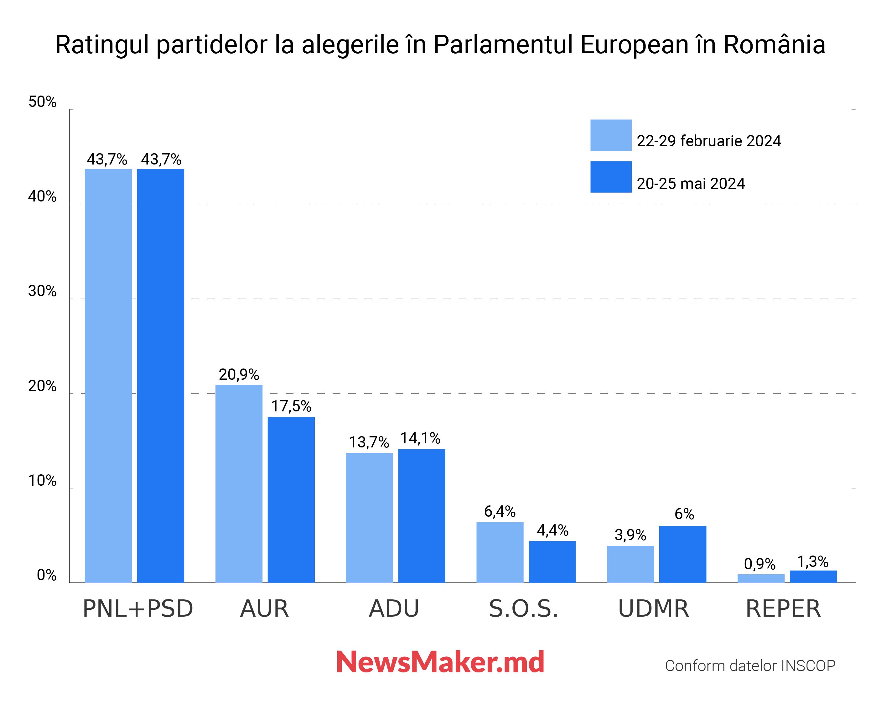 Parlament European cu vedere la Kremlin. Este amenințată Europa și Moldova de ascensiunea radicalilor de dreapta?