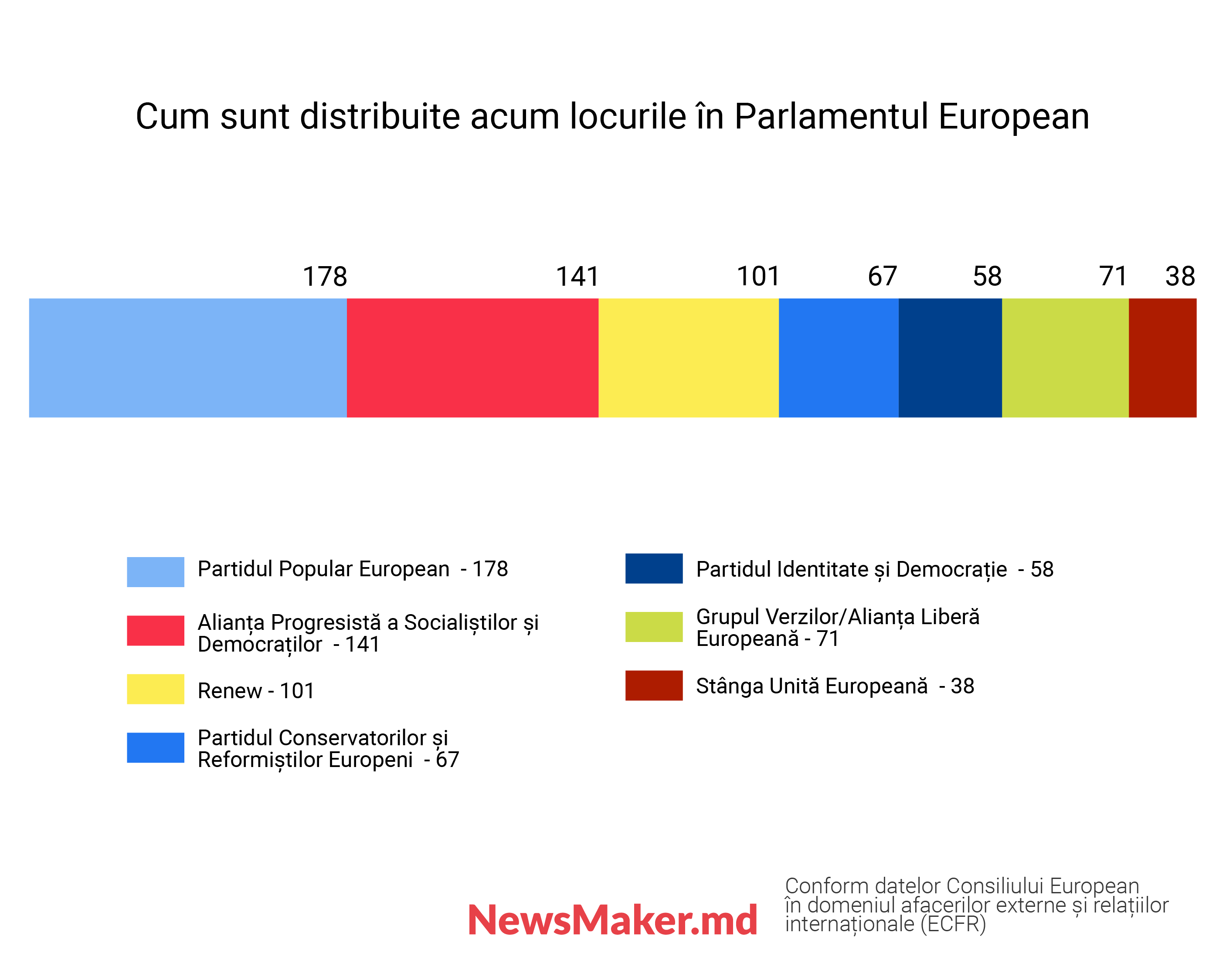 Parlament European cu vedere la Kremlin. Este amenințată Europa și Moldova de ascensiunea radicalilor de dreapta?