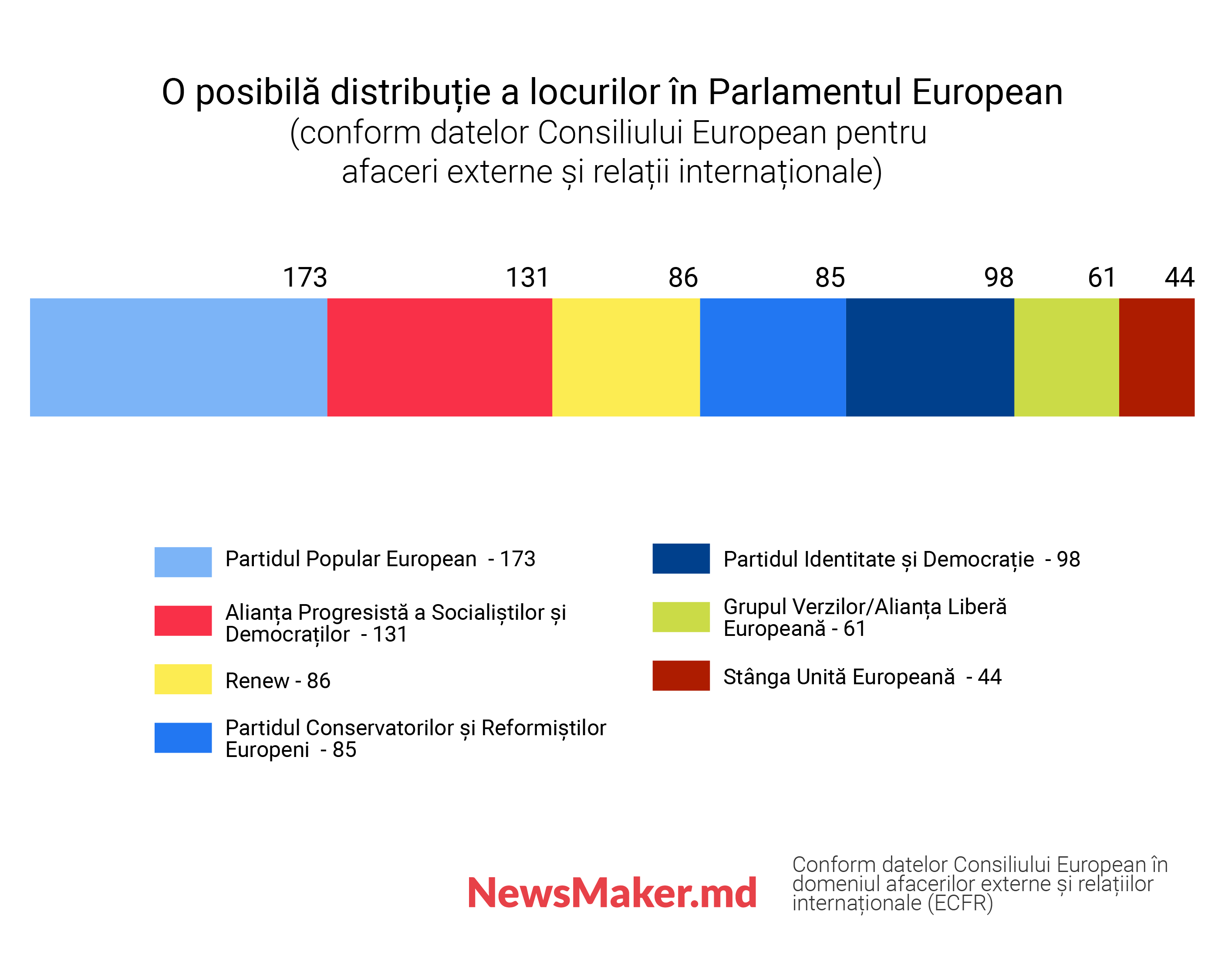 Parlament European cu vedere la Kremlin. Este amenințată Europa și Moldova de ascensiunea radicalilor de dreapta?