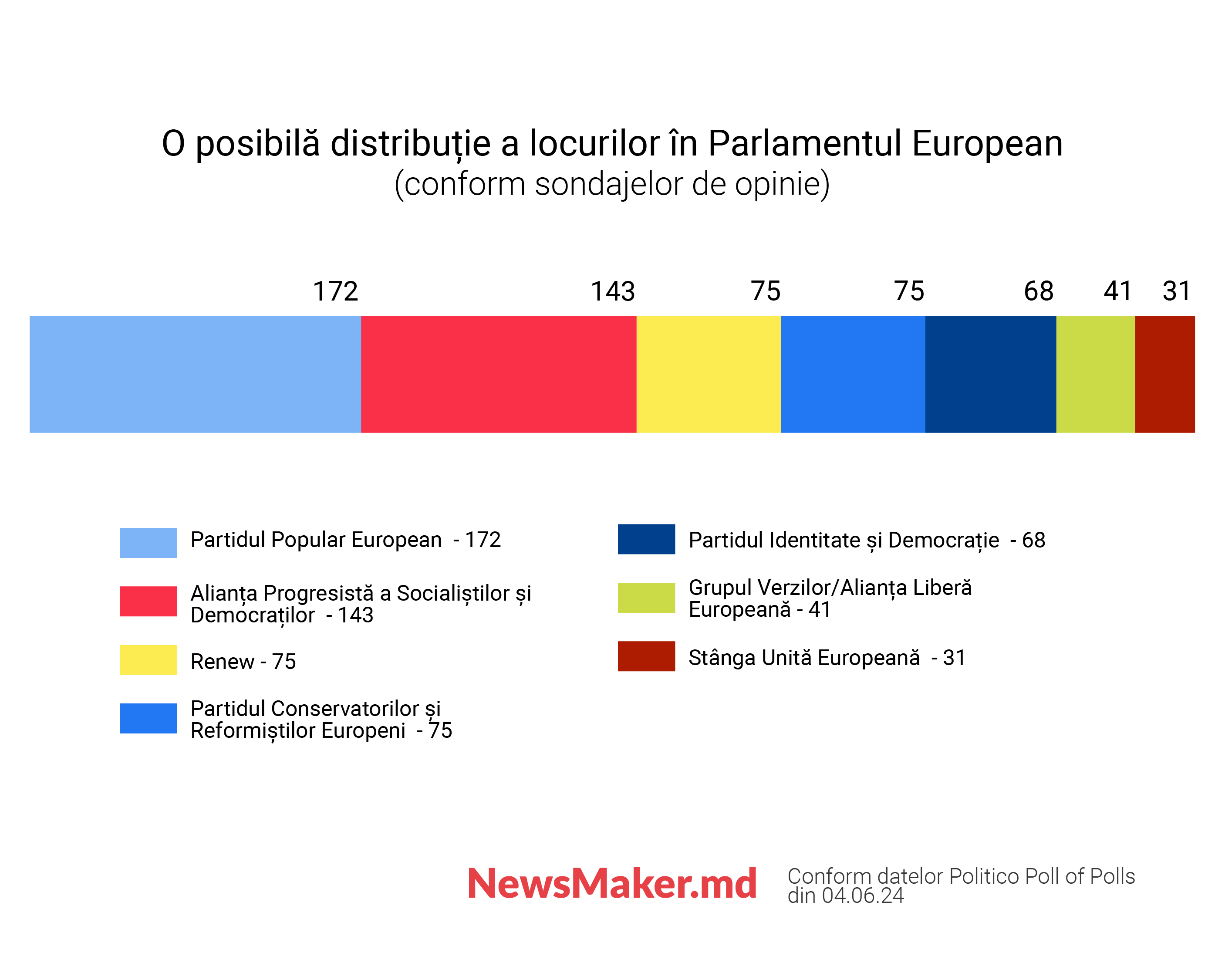 Parlament European cu vedere la Kremlin. Este amenințată Europa și Moldova de ascensiunea radicalilor de dreapta?