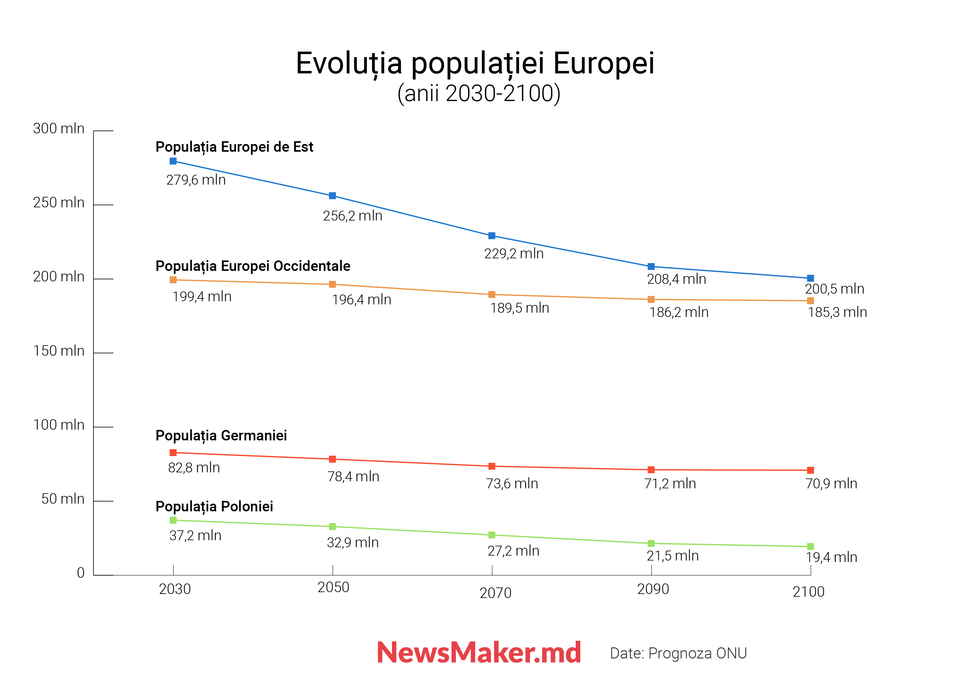 De ce Moldova își pierde populația, cât este de grav și ce rol vor avea imigranții. Analiză NM