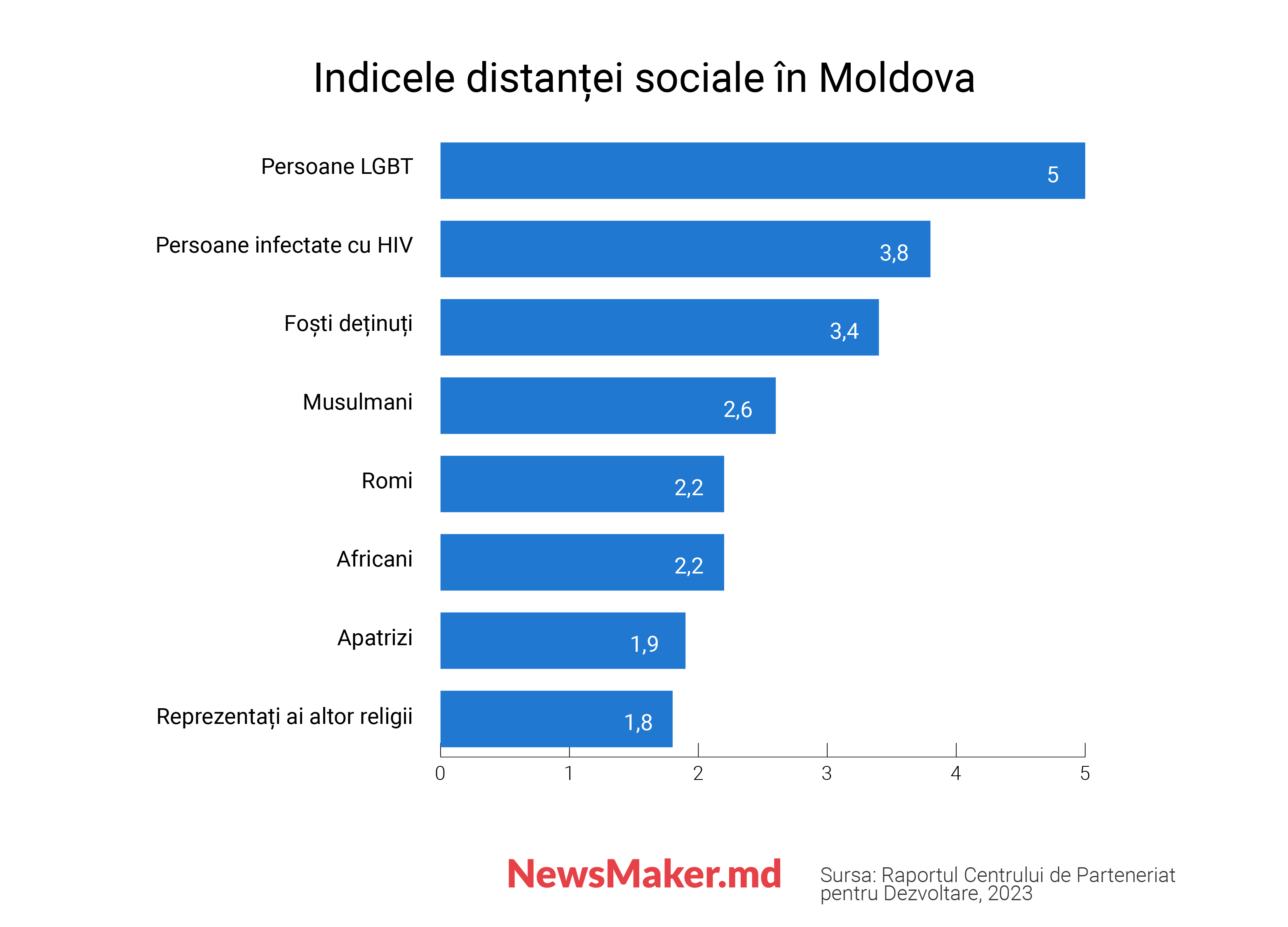 De ce Moldova își pierde populația, cât este de grav și ce rol vor avea imigranții. Analiză NM