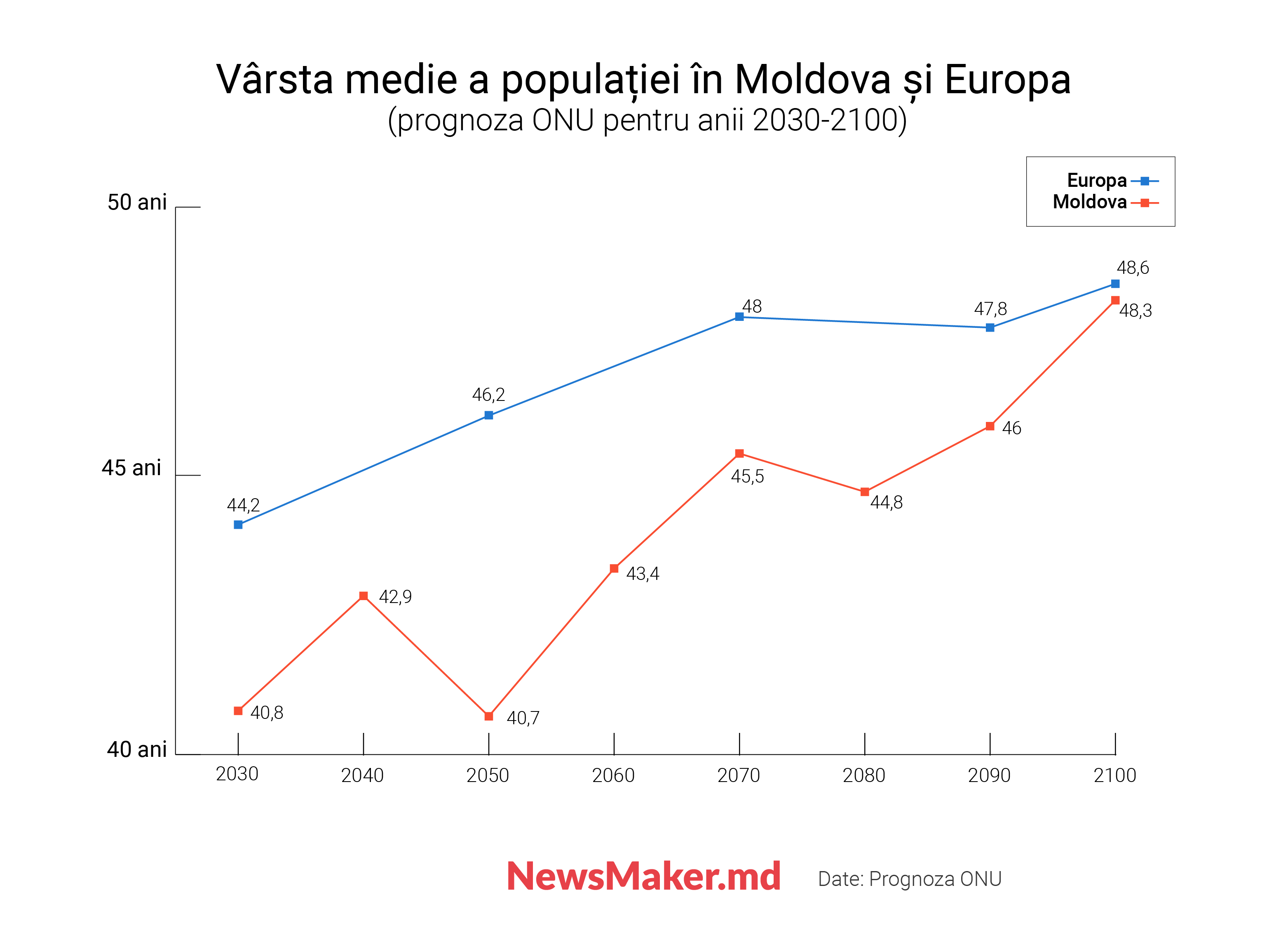 De ce Moldova își pierde populația, cât este de grav și ce rol vor avea imigranții. Analiză NM