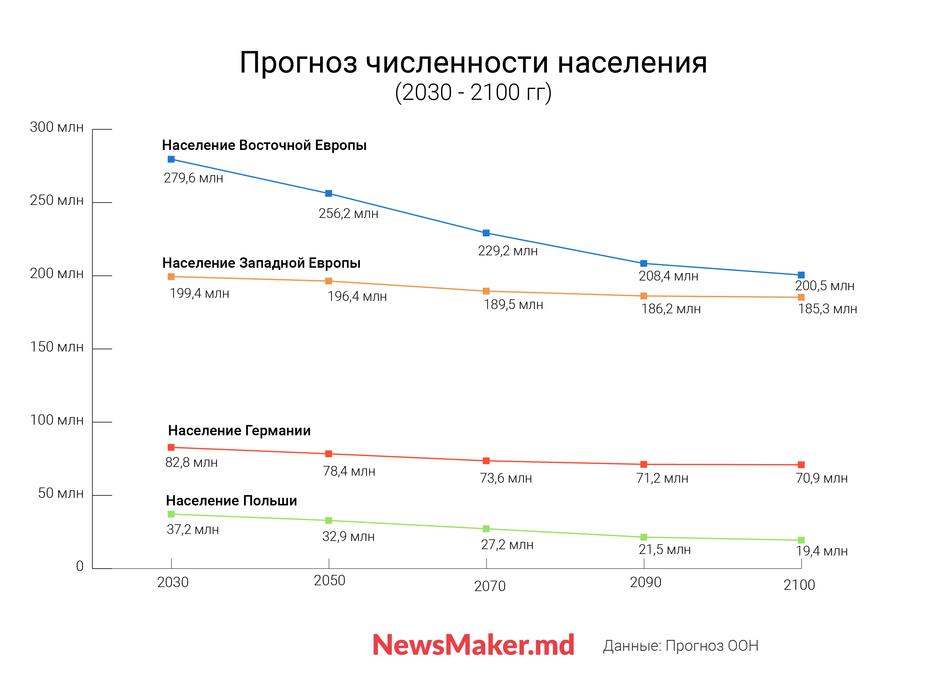 «Это прозвучит цинично, но…» Почему Молдова теряет население, так ли это страшно, и какие мигранты нам нужны