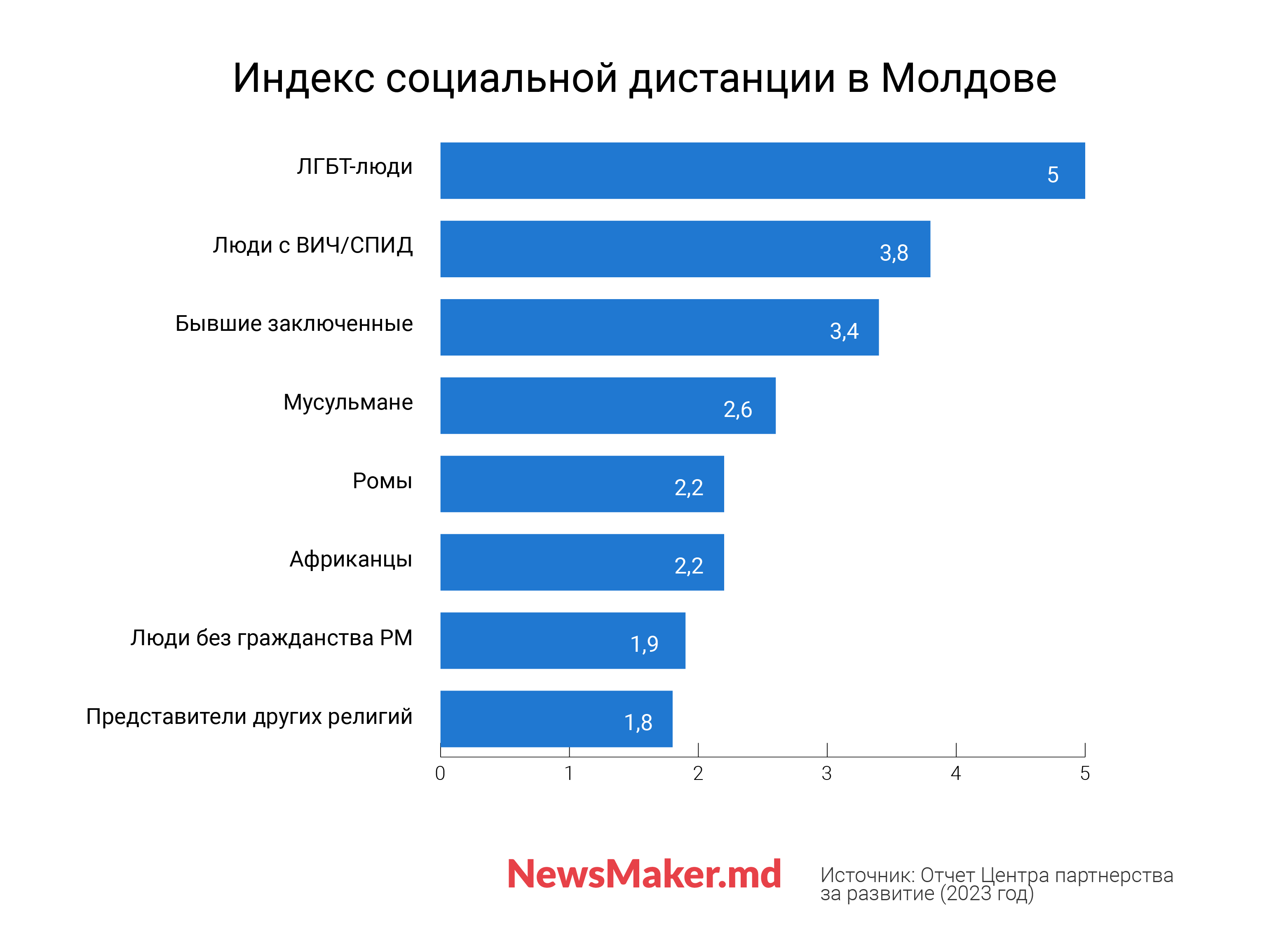 «Это прозвучит цинично, но…» Почему Молдова теряет население, так ли это страшно, и какие мигранты нам нужны