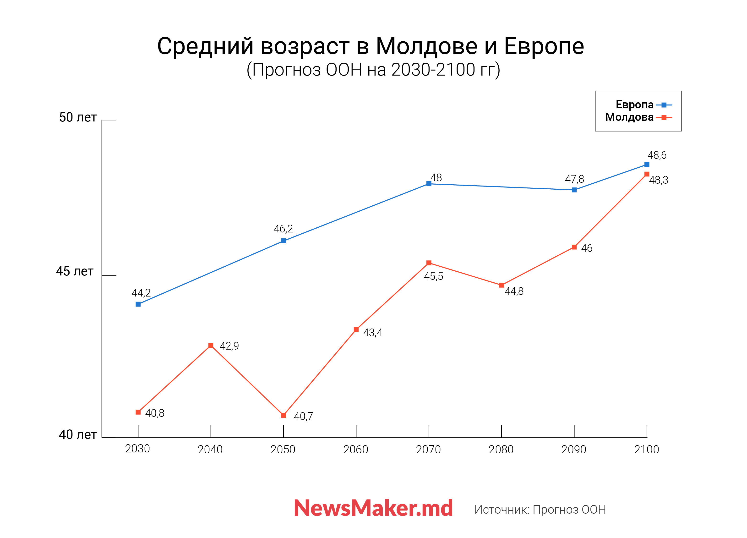 «Это прозвучит цинично, но…» Почему Молдова теряет население, так ли это страшно, и какие мигранты нам нужны