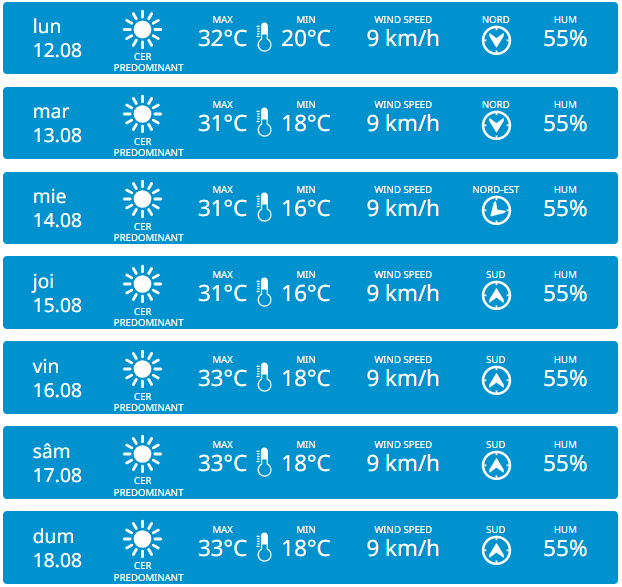 Жара до +35°C. Прогноз погоды в Молдове на неделю