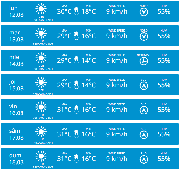 Жара до +35°C. Прогноз погоды в Молдове на неделю