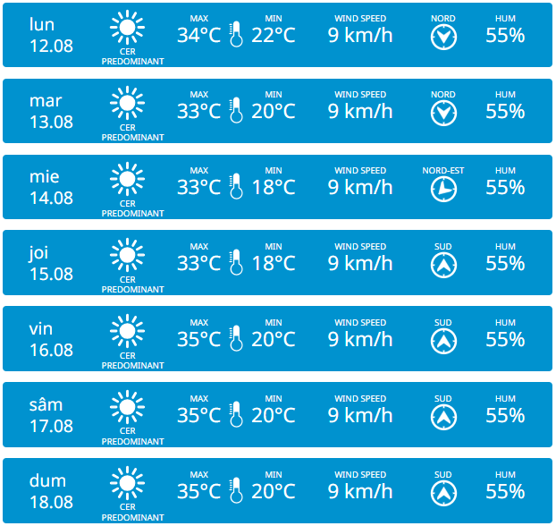 Жара до +35°C. Прогноз погоды в Молдове на неделю