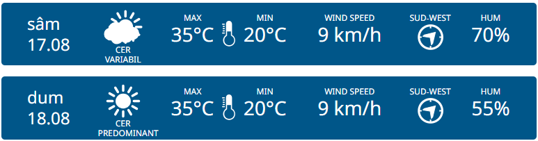 На юге Молдовы ожидается жара до +37°C. Прогноз погоды на выходные