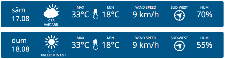 На юге Молдовы ожидается жара до +37°C. Прогноз погоды на выходные