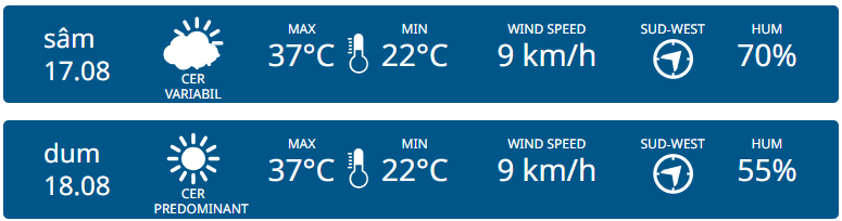 На юге Молдовы ожидается жара до +37°C. Прогноз погоды на выходные