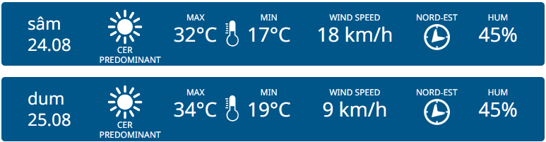 Жара до +36°C. Прогноз погоды в Молдове на выходные