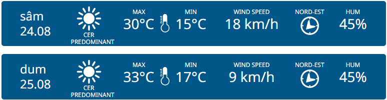 Жара до +36°C. Прогноз погоды в Молдове на выходные