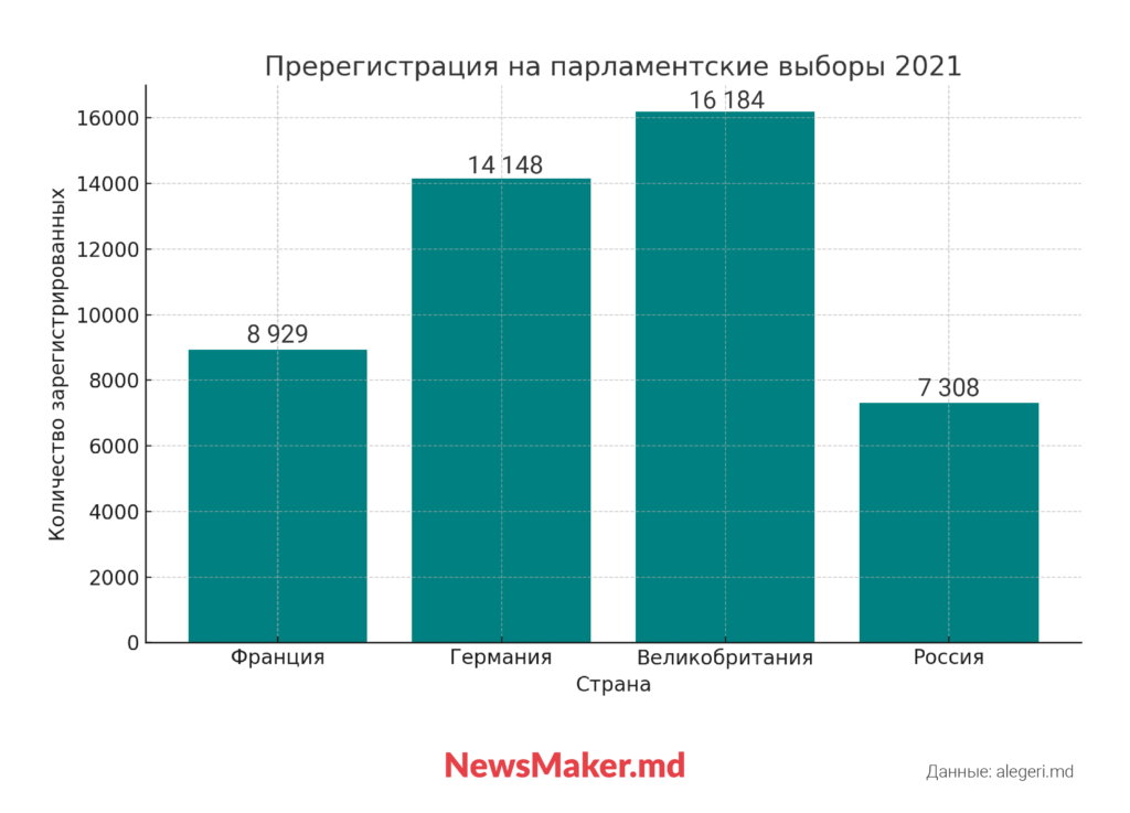 ЦИК пойдет по голосам. Сколько избирательных участков Молдова откроет в России?