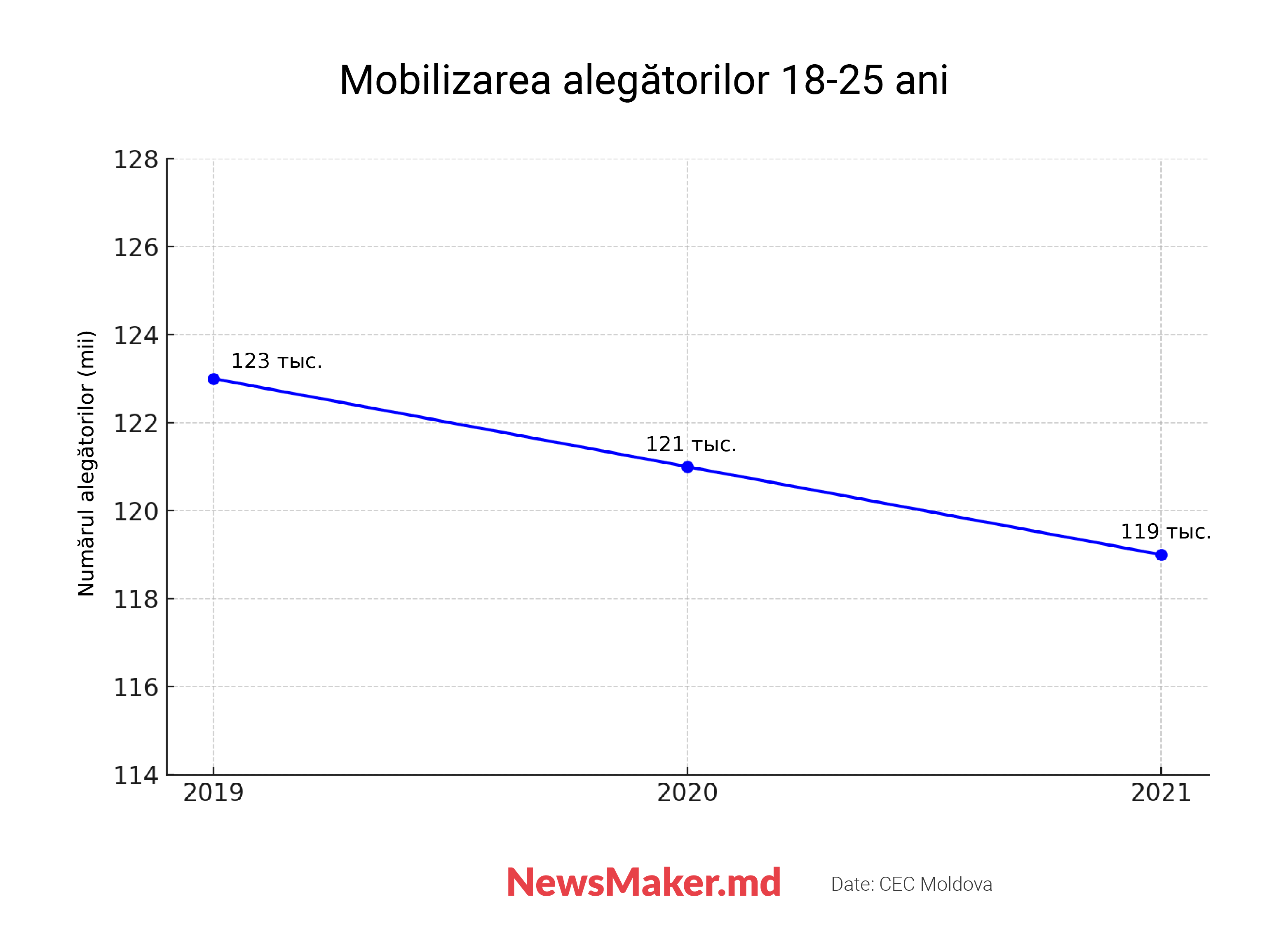 Alegătorul tipic din Moldova – cine este? Am „desenat” cu sociologii portretul acestuia