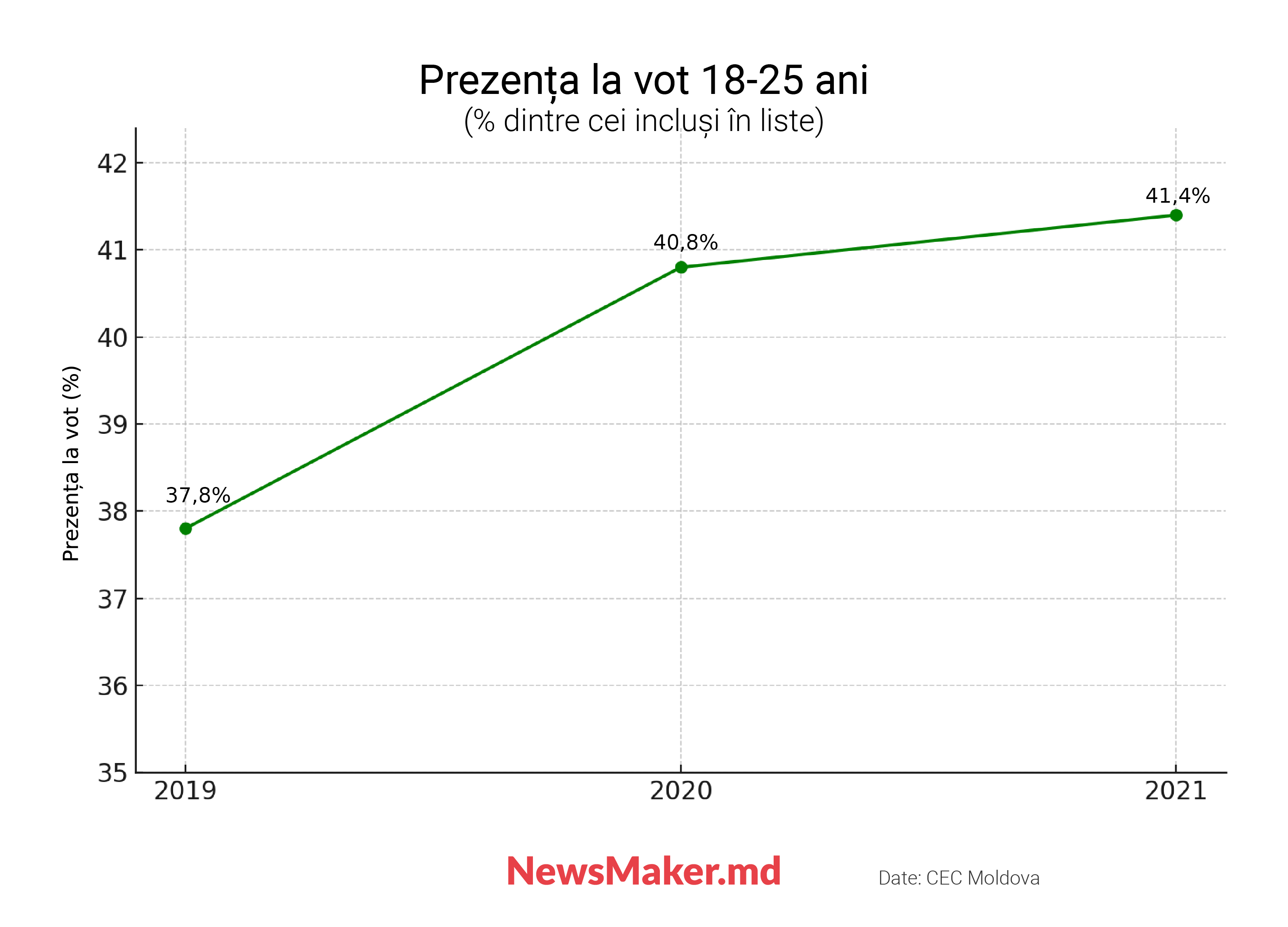 Alegătorul tipic din Moldova – cine este? Am „desenat” cu sociologii portretul acestuia