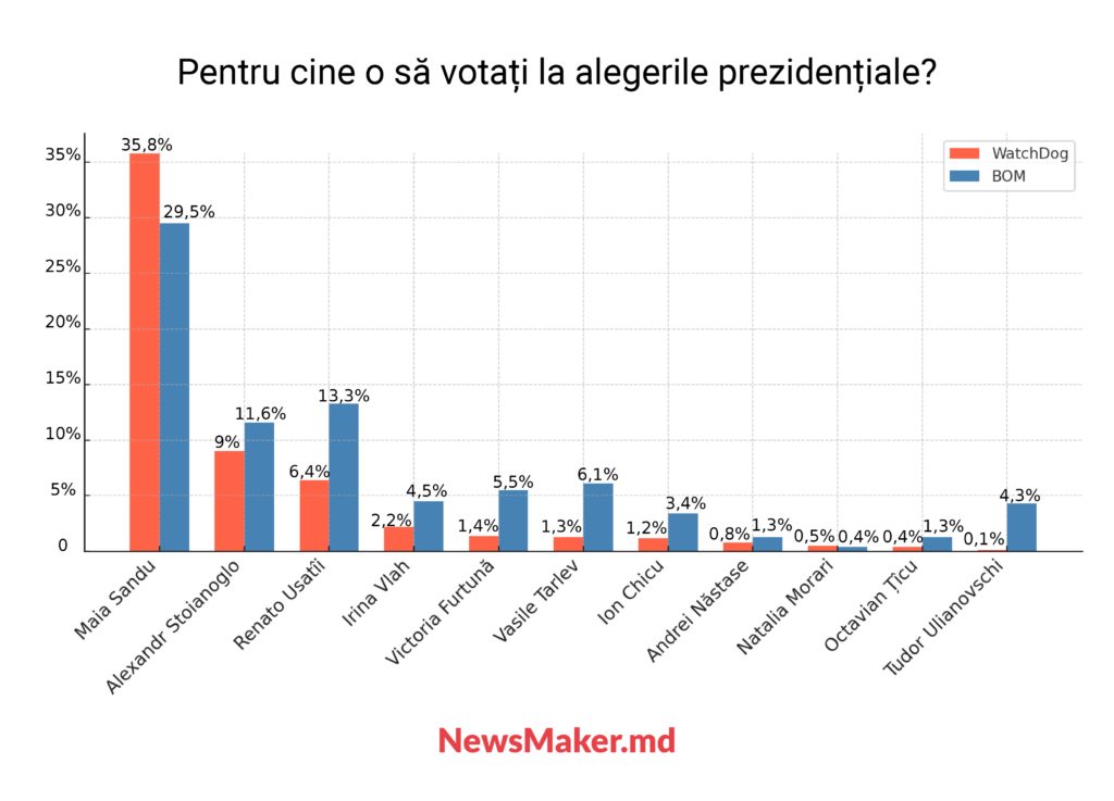 Pe muchie de cuţit. De ce rezultatele alegerilor din Moldova au înșelat așteptările și ce urmează?