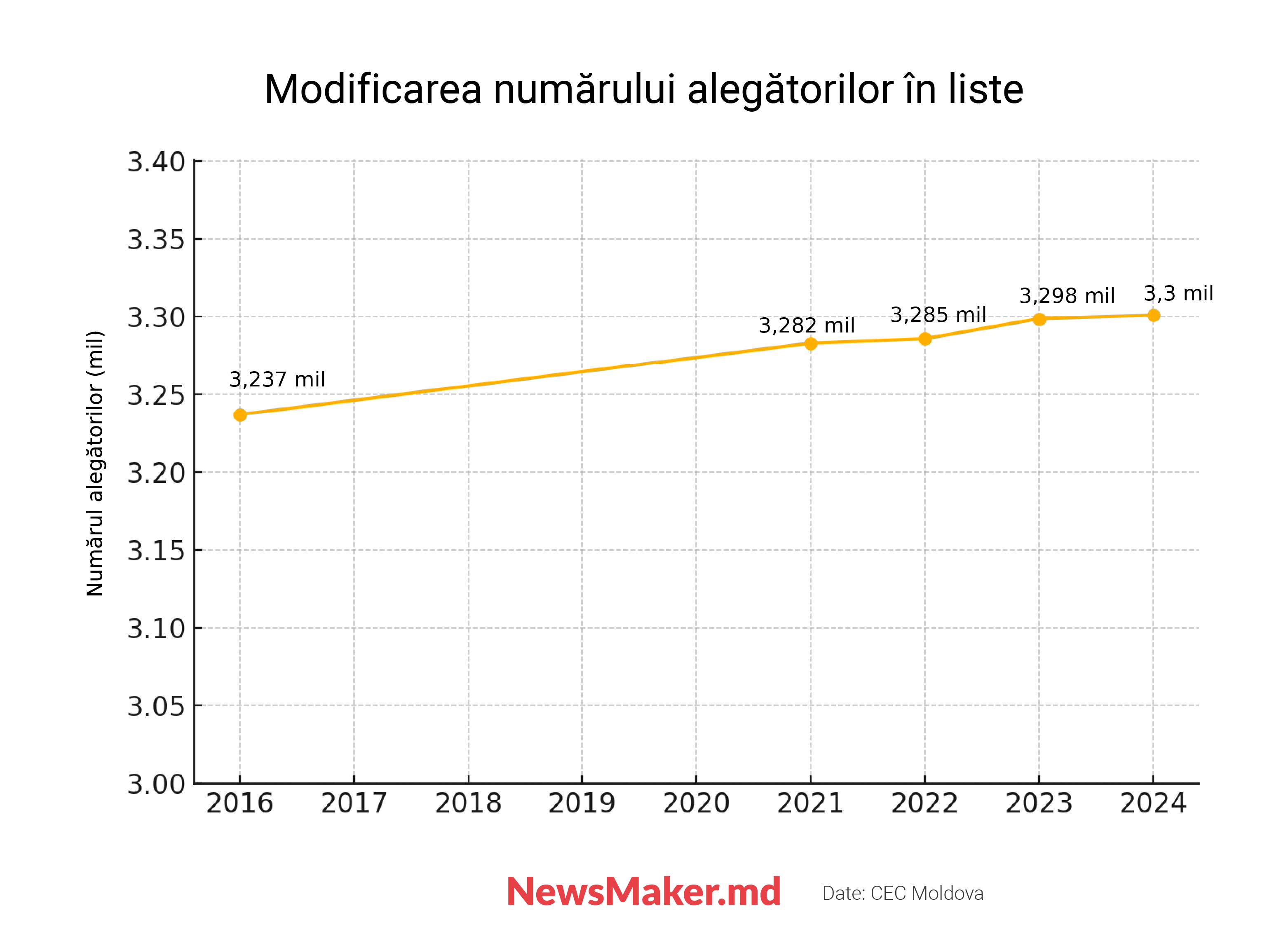 Alegătorul tipic din Moldova – cine este? Am „desenat” cu sociologii portretul acestuia