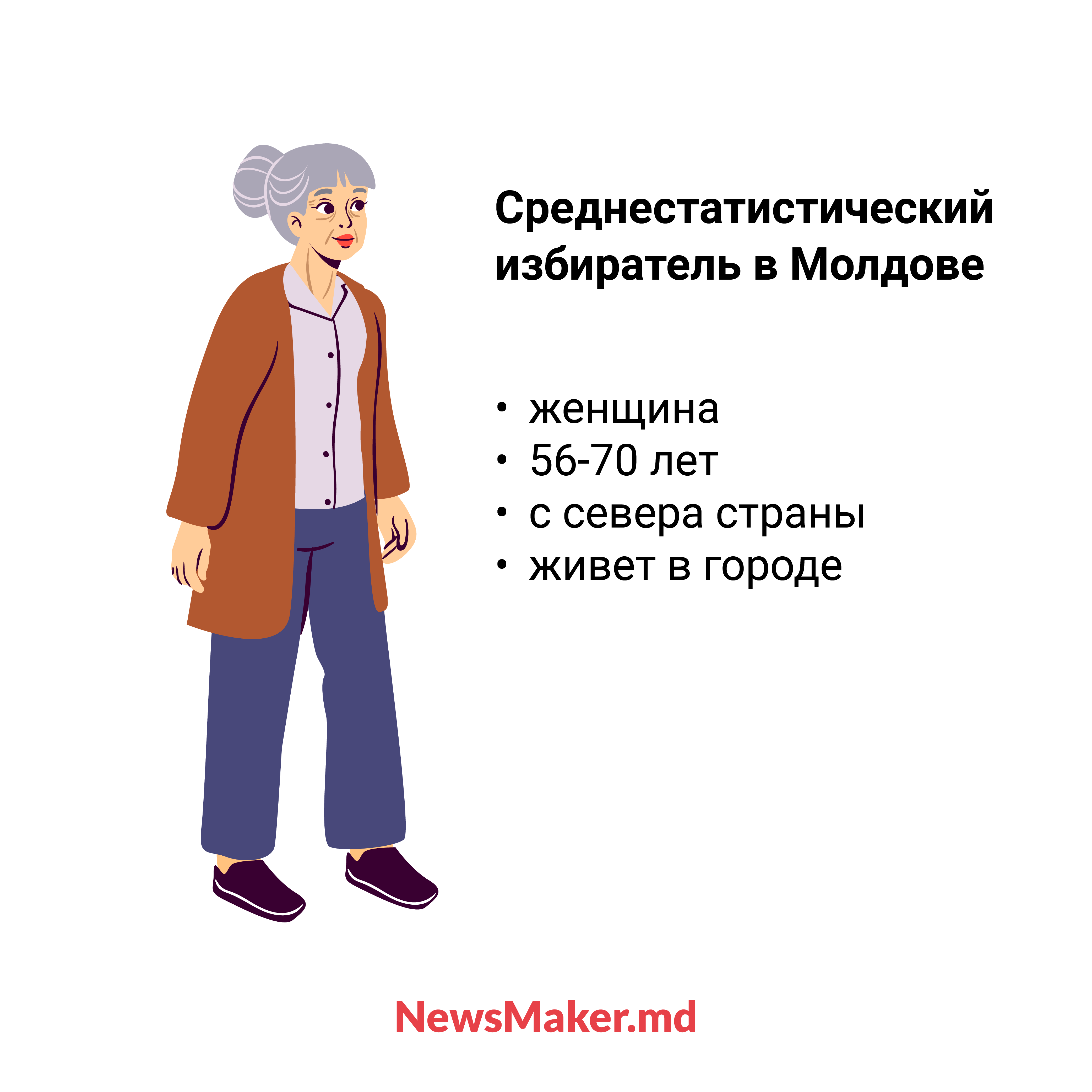 Типичный молдавский избиратель — кто это? Мы с социологами «нарисовали» его портрет