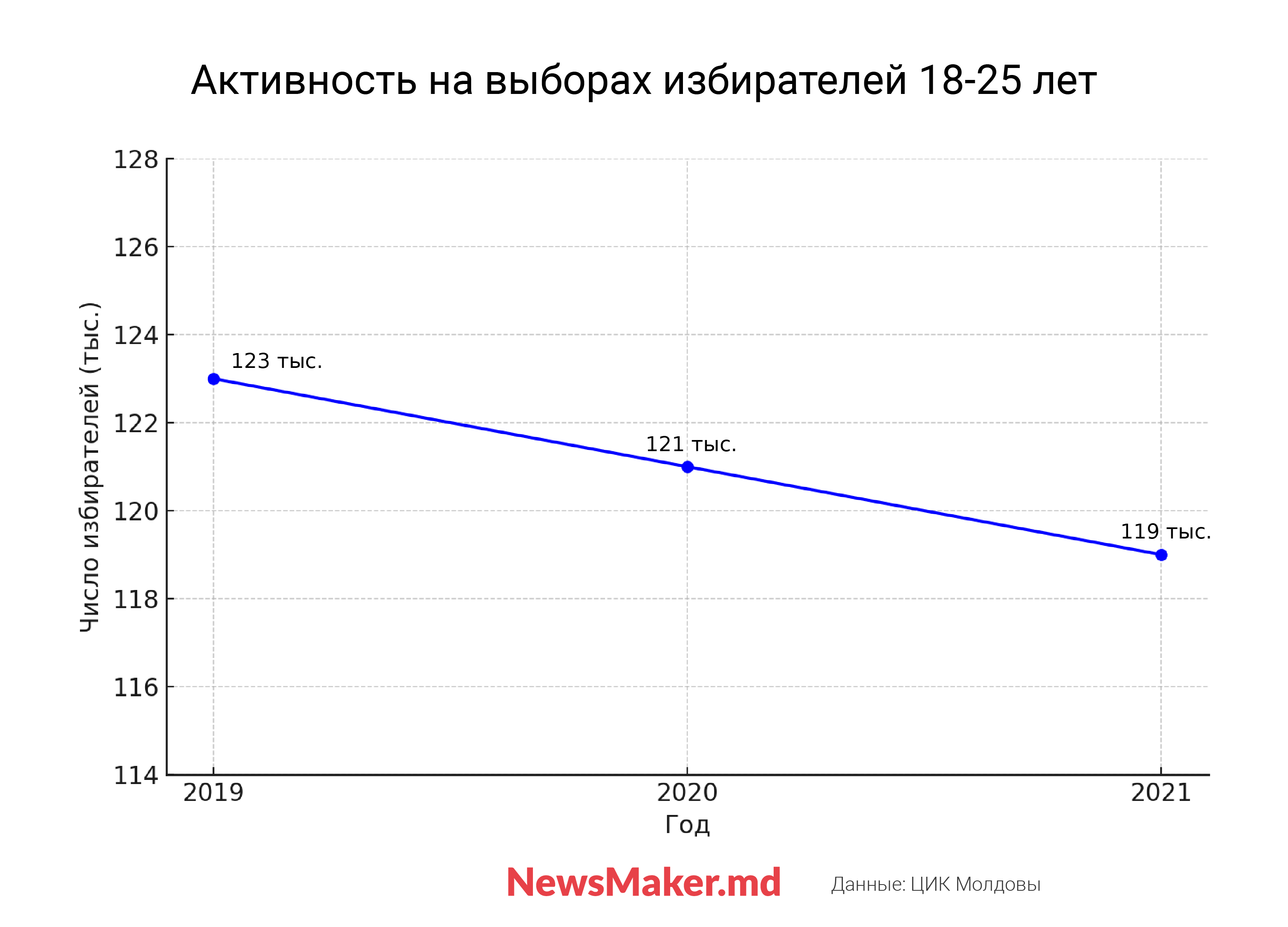 Типичный молдавский избиратель — кто это? Мы с социологами «нарисовали» его портрет